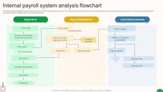 Internal Payroll System Analysis Flowchart
