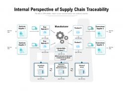 Internal perspective of supply chain traceability