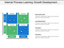 Internal process learning growth development management brand identity