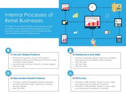 Internal Processes Of Retail Businesses