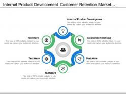 Internal Product Development Customer Retention Market Basket Analysis