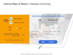 Internal Rate Of Return  Valuation Summary Civil Infrastructure Construction Management Ppt Formats