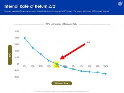 Internal rate of return discount ppt powerpoint presentation professional inspiration