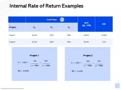 Internal rate of return examples management marketing ppt powerpoint presentation show gridlines