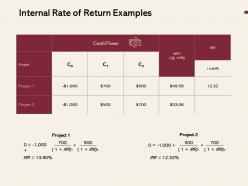 Internal rate of return examples ppt powerpoint presentation gallery