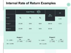 Internal rate of return examples ppt powerpoint presentation styles outfit