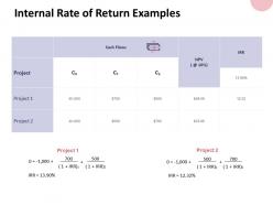 Internal rate of return examples project ppt powerpoint presentation file graphics