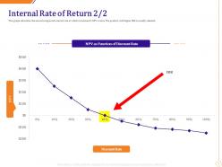 Internal rate of return function ppt powerpoint presentation outline vector