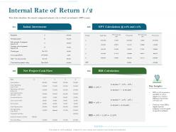 Internal rate of return investment ppt powerpoint presentation inspiration