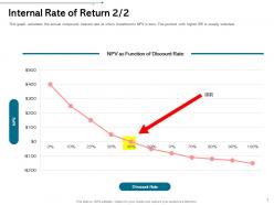 Internal rate of return l1973 ppt powerpoint presentation infographics inspiration