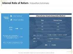 Internal rate of return valuation summary facilities management