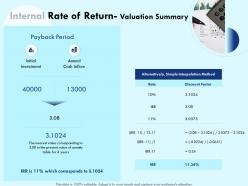 Internal rate of return valuation summary initial powerpoint presentation example topics