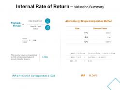Internal rate of return valuation summary interpolation method ppt slides