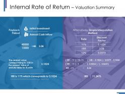 Internal rate of return valuation summary ppt styles objects