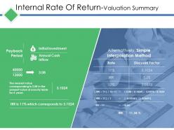 Internal rate of return valuation summary ppt tips