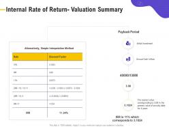 Internal rate of return valuation summary simple interpolation ppt powerpoint presentation ideas rules