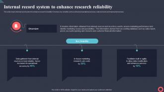 Internal Record System To Enhance Research Reliability Marketing Intelligence System MKT SS V