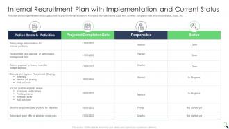 Internal Recruitment Plan With Implementation And Current Status