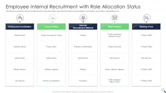 Internal Recruitment Powerpoint Ppt Template Bundles