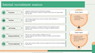 Internal Recruitment Sources Talent Acquisition A Guide To Understanding And Managing HB SS V