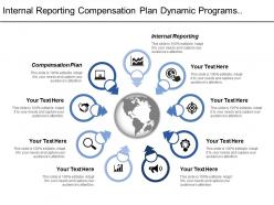 Internal reporting compensation plan dynamic programs business acumen