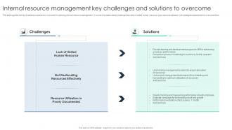 Internal Resource Management Key Challenges And Solutions To Overcome