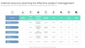 Internal Resource Planning For Effective Project Management