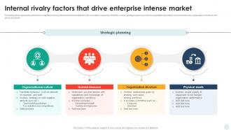 Internal Rivalry Factors That Drive Enterprise Intense Market
