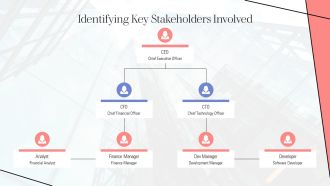 Internal Service Level Agreement Best Practices PPT Outline AT Adaptable Interactive