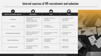 Internal Sources Of HR Recruitment And Selection Efficient HR Recruitment Process
