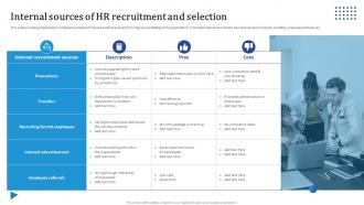 Internal Sources Of HR Recruitment And Selection Streamlining HR Recruitment Process