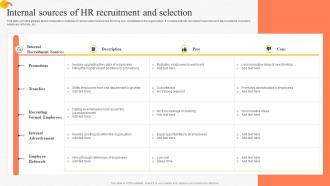 Internal Sources Of HR Recruitment Implementing Advanced Staffing Process Tactics