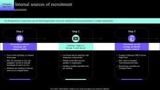 Internal Sources Of Recruitment Definitive Guide To Employee Acquisition For Hr Professional