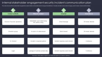 Internal Stakeholder Engagement Security Incident Communication Plan