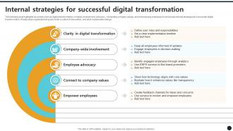 Internal Strategies For Successful Digital Transformation