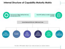 Internal structure of capability maturity matrix agreement management ppt powerpoint display
