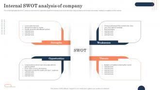 Internal Swot Analysis Of Company Brand Repositioning Strategy To Meet Current