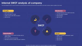 Internal SWOT Analysis Of Company Marketing Strategy For Product