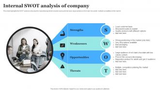 Internal Swot Analysis Of Companyproduct Rebranding To Increase Market Share
