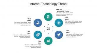 Internal technology threat ppt powerpoint presentation ideas clipart cpb