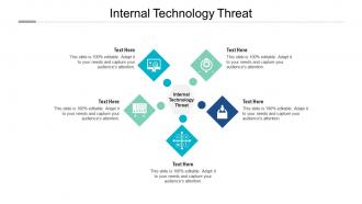 Internal technology threat ppt powerpoint presentation ideas cpb