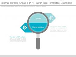 Internal Threats Analysis Ppt Powerpoint Templates Download