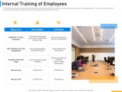 Internal Training Of Employees Implementing Digital Solutions In Banking Ppt Pictures