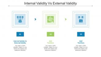 Internal Validity Vs External Validity Ppt Powerpoint Presentation Professional Outline Cpb