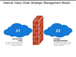 Internal value chain strategic management model vertical integration cpb