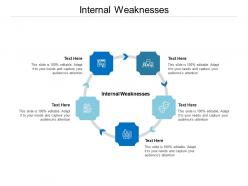 Internal weaknesses ppt powerpoint presentation layouts themes cpb