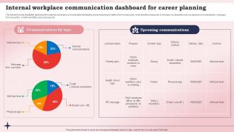 Internal Workplace Communication Dashboard For Career Planning