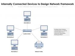 Internally connected devices to design network framework