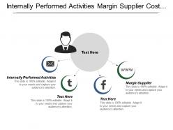 Internally performed activities margin supplier cost margin entire industry