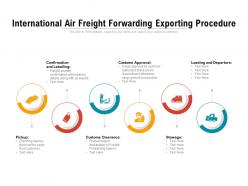 International Air Freight Forwarding Exporting Procedure